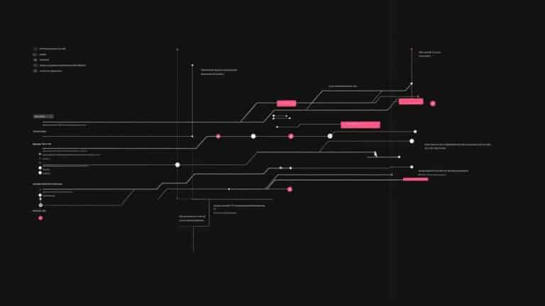 Comment utiliser la redirection des flux dans le terminal Linux ?